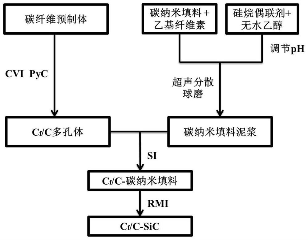 Cf/C-SiC composite material for engine piston and preparation method thereof