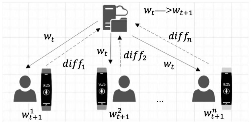 Cross-device ECG federal privacy classification framework method and system and storage medium