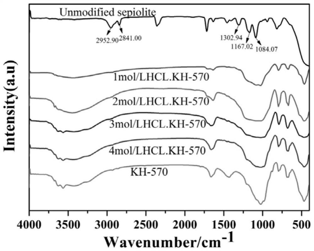 A modified sepiolite-coated titanium nano heavy-duty anti-corrosion coating and its preparation method