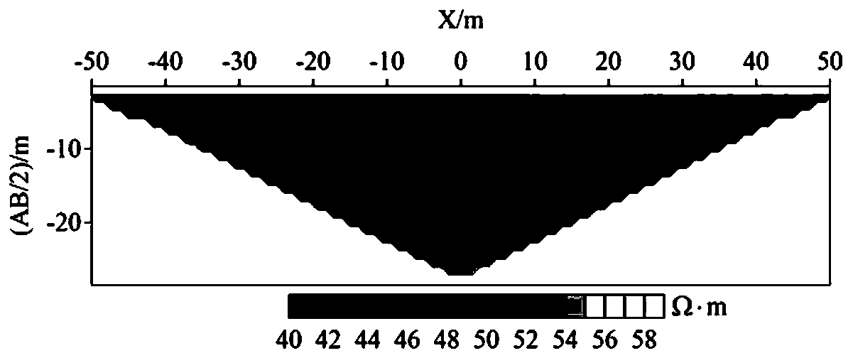 A DC Resistivity Element-Free Forward Modeling Method Based on Unit Decomposition and Integration