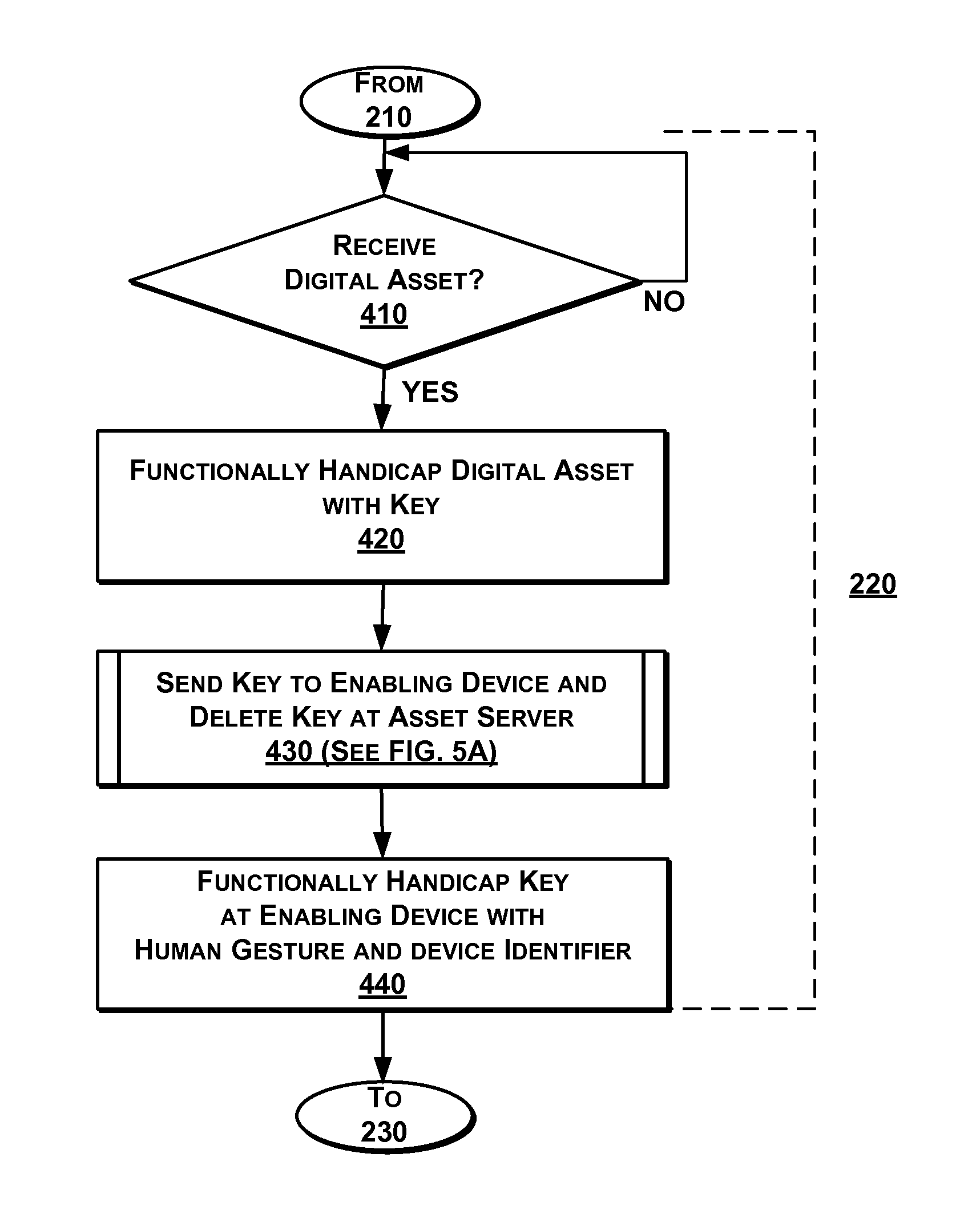 Password-less security and protection of online digital assets