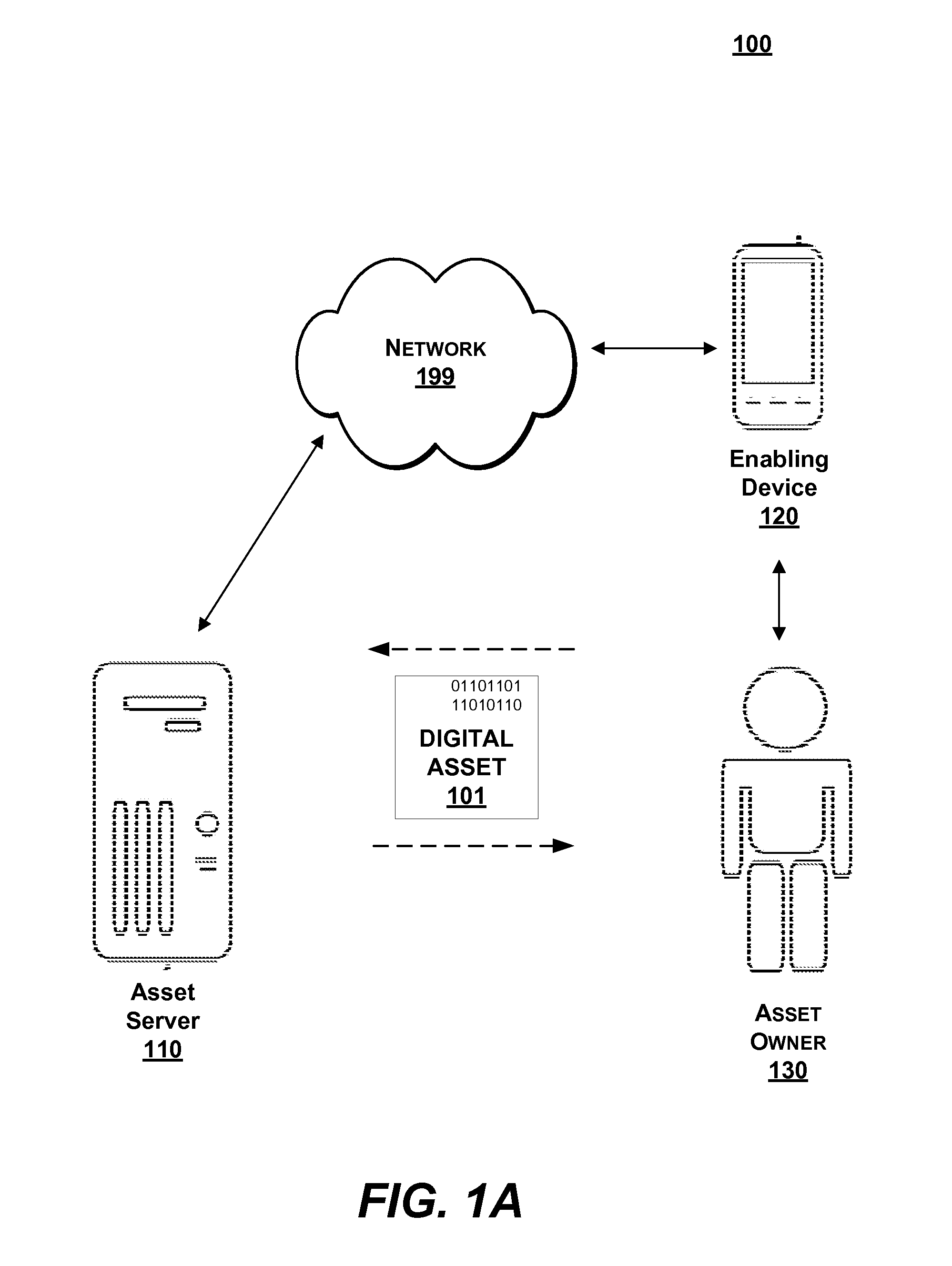 Password-less security and protection of online digital assets