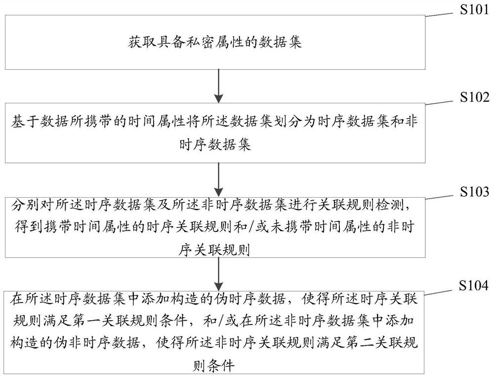 Data processing method and device and storage medium