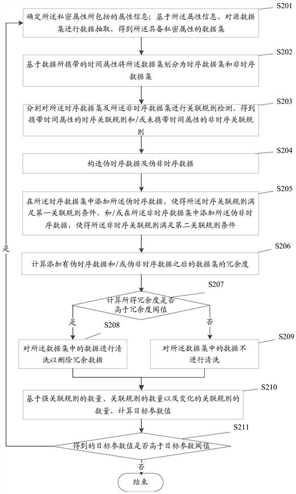 Data processing method and device and storage medium