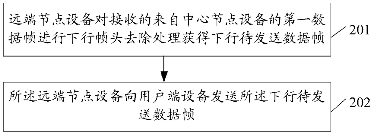 A network uplink and downlink data processing method, electronic device and system