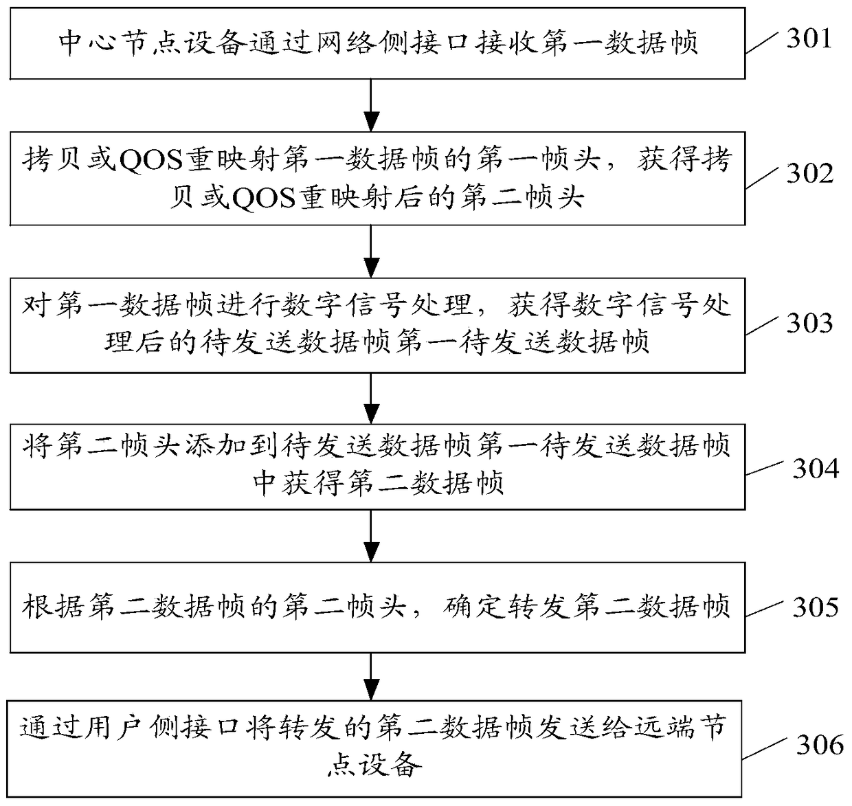 A network uplink and downlink data processing method, electronic device and system