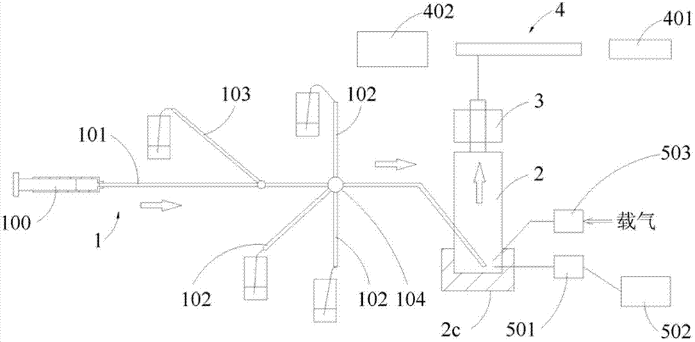 Syringe pump sample injection gas phase molecule absorption spectrometer