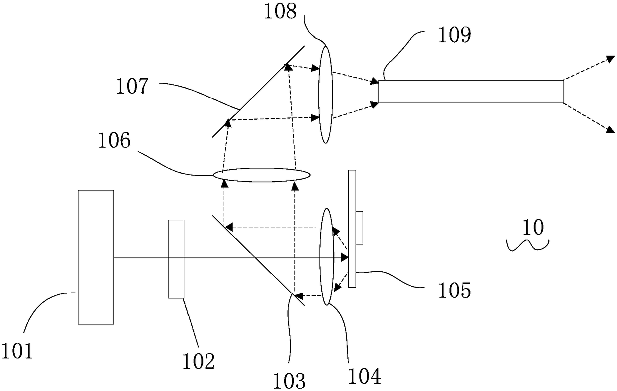 Light source device and projection system