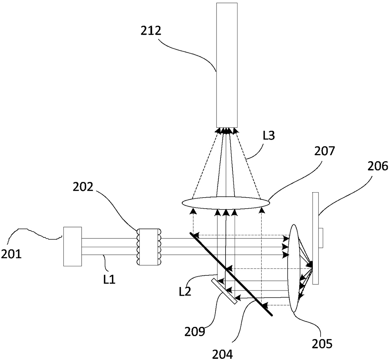 Light source device and projection system