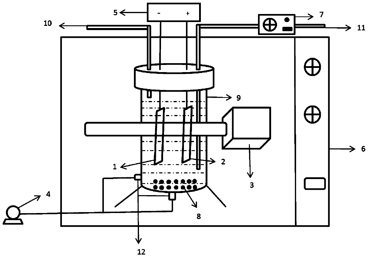 A method and device for treating organic wastewater by electro-Fenton method