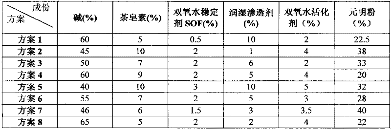 Pre-treatment auxiliary agent for cotton knitted fabrics, preparation method and application thereof