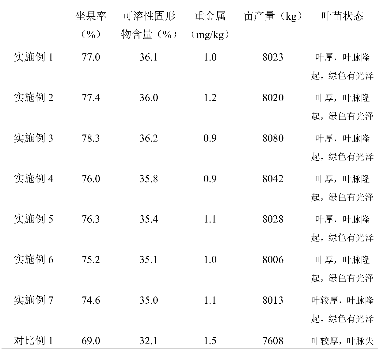 Organic water-soluble fertilizer containing humic acid and preparation method thereof