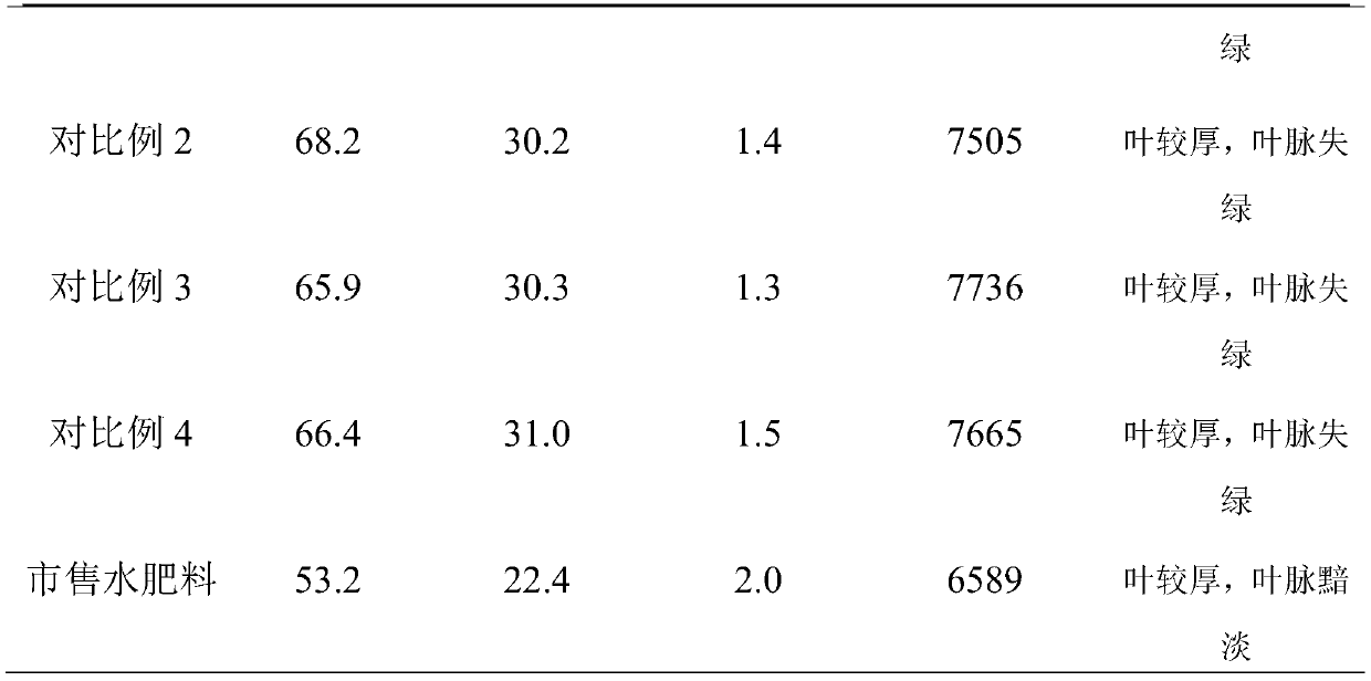 Organic water-soluble fertilizer containing humic acid and preparation method thereof