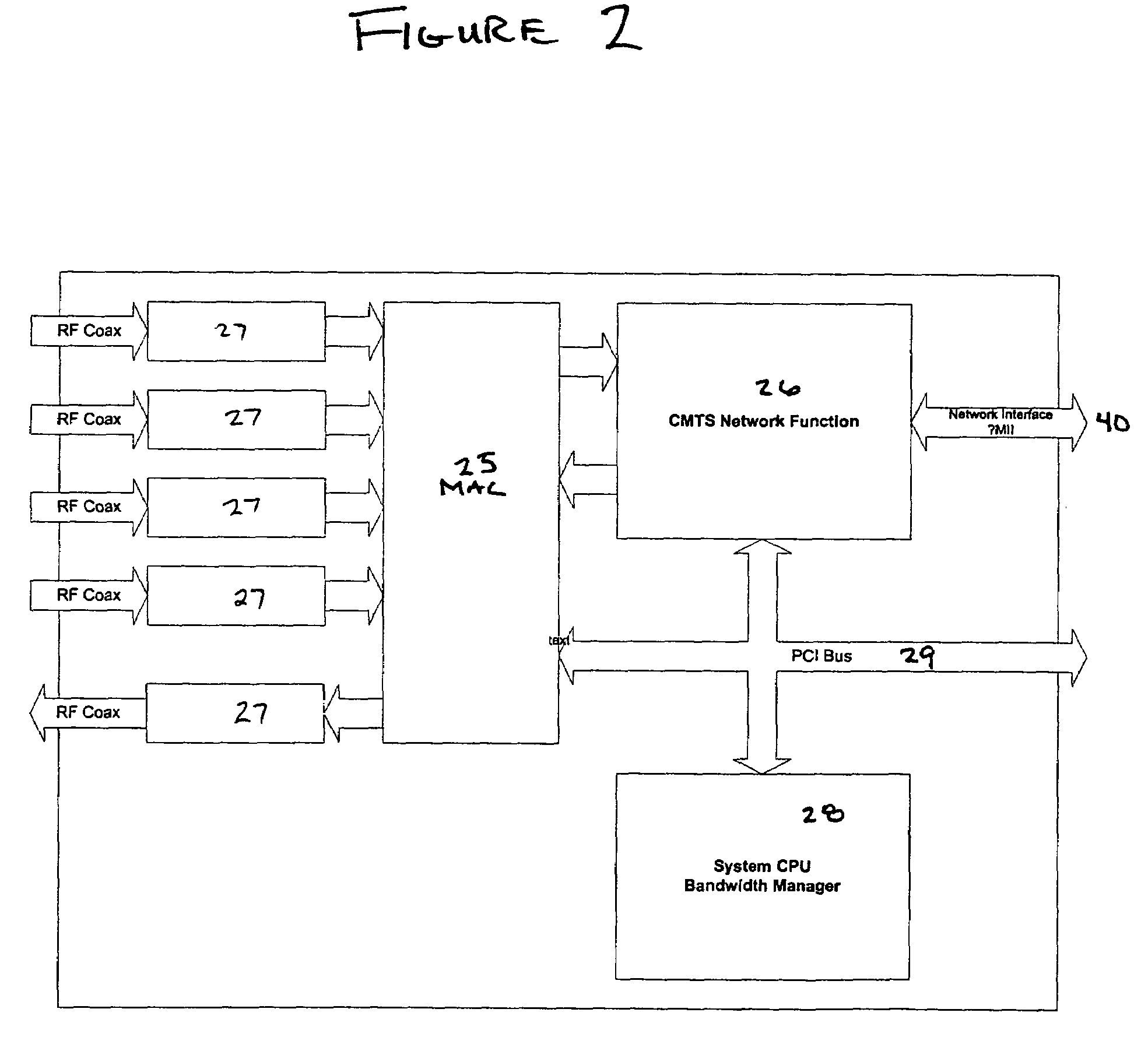 Cable modem termination system