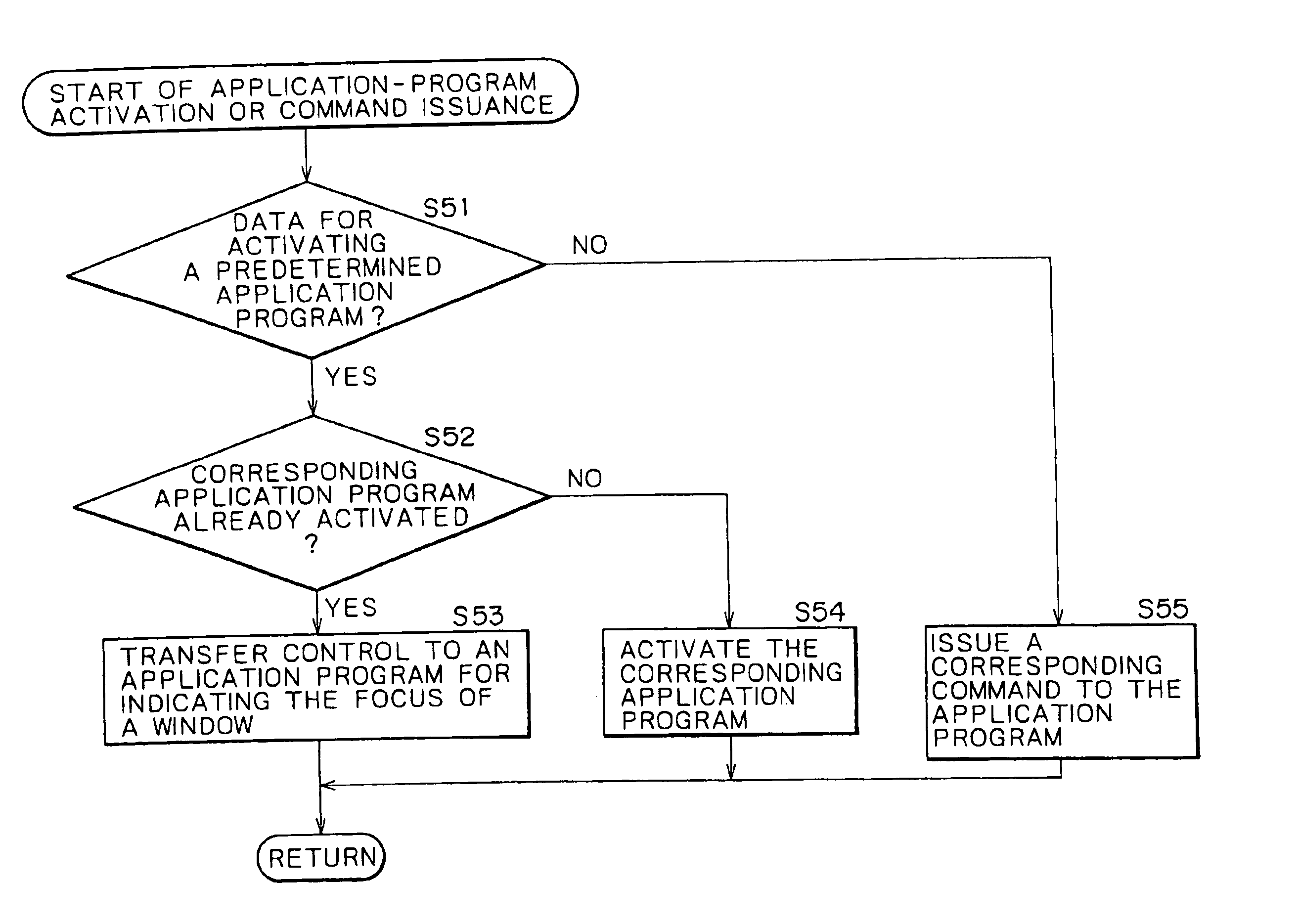 Communication apparatus, communication method and program storage medium