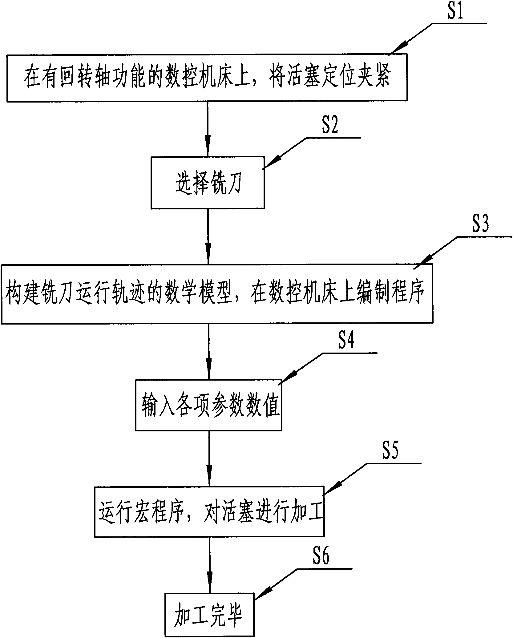 Eccentric machining method for excircle of piston