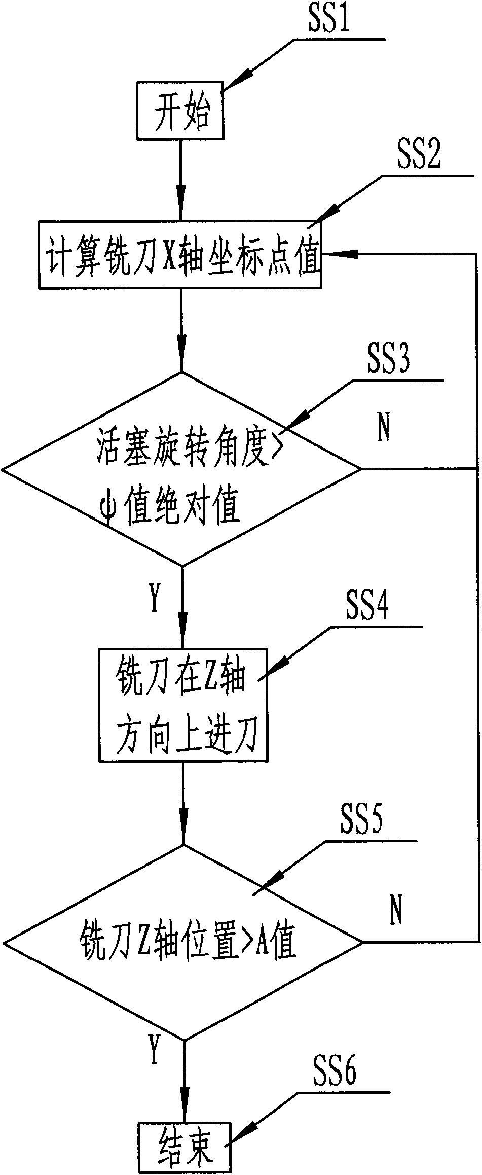 Eccentric machining method for excircle of piston