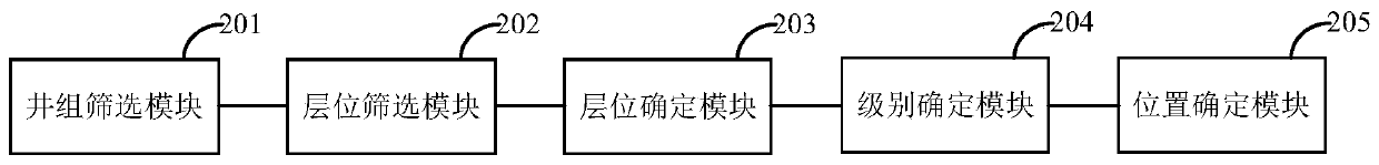 Characterization method and device for low-efficiency water injection belt of ultra-high water-cut period oil reservoir