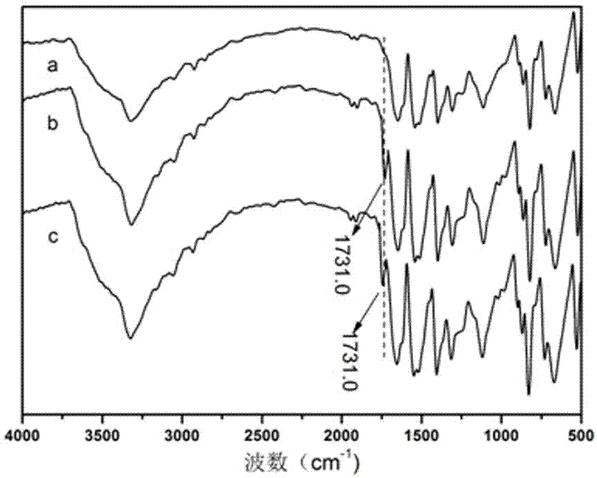 Intelligent surface-hydrophilicity-and-hydrophobicity-convertible fabric finishing liquid and preparation method thereof