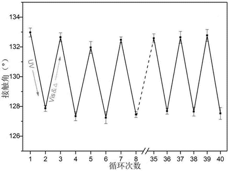 Intelligent surface-hydrophilicity-and-hydrophobicity-convertible fabric finishing liquid and preparation method thereof