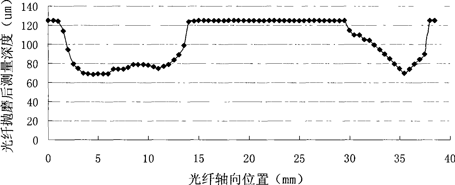 Full optical fiber integrated optical power monitor and manufacturing method thereof