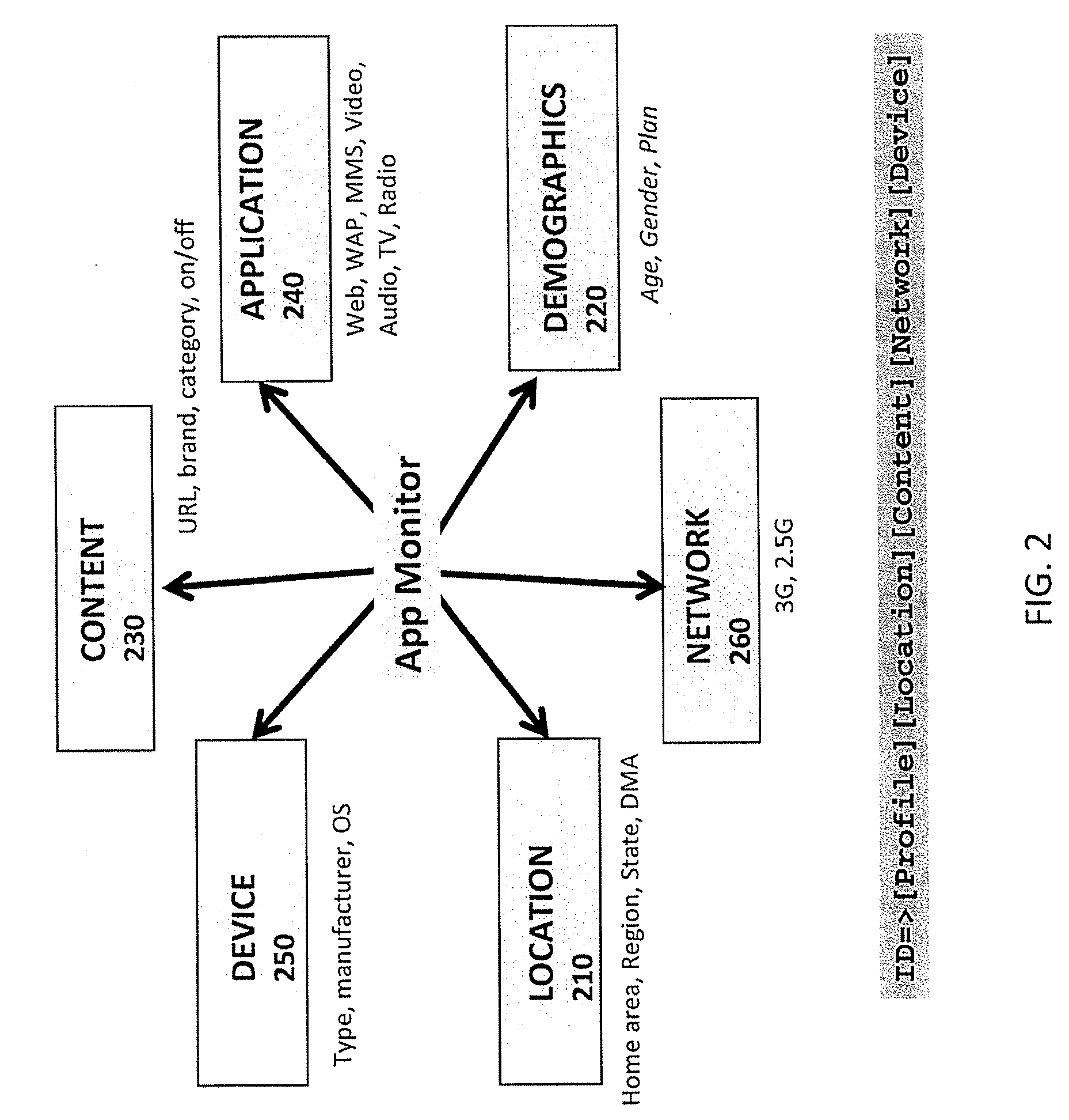 System and method for collecting, reporting and analyzing data on application-level activity and other user information on a mobile data network