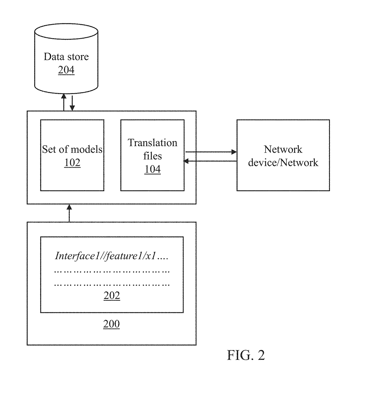 System for configuring network devices