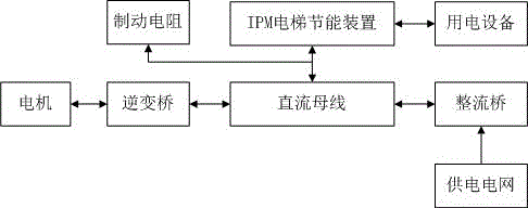 Efficient elevator energy-saving device