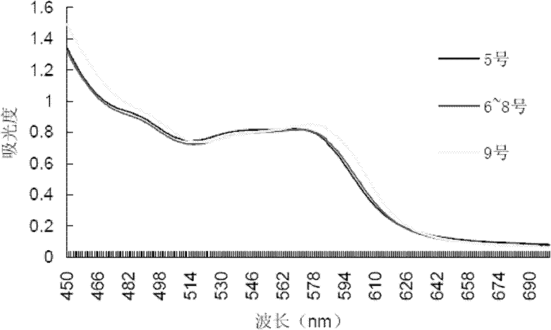 Method for preparing pig blood nitrosohemoglobin