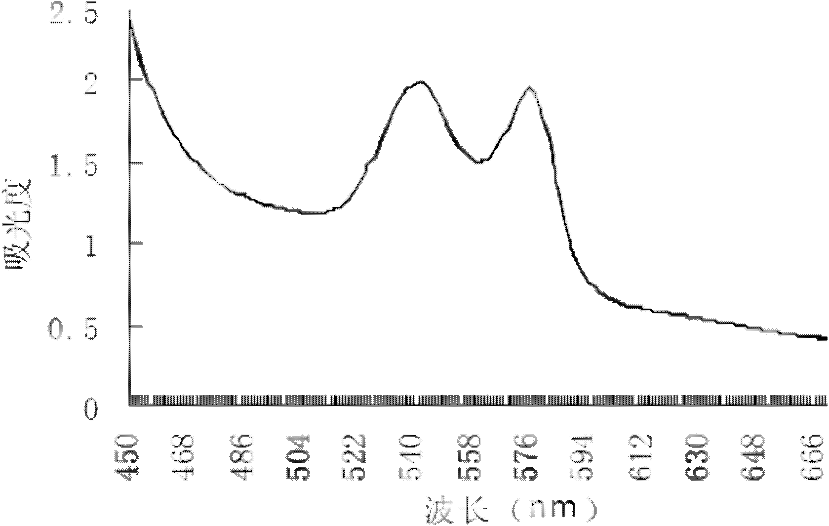 Method for preparing pig blood nitrosohemoglobin