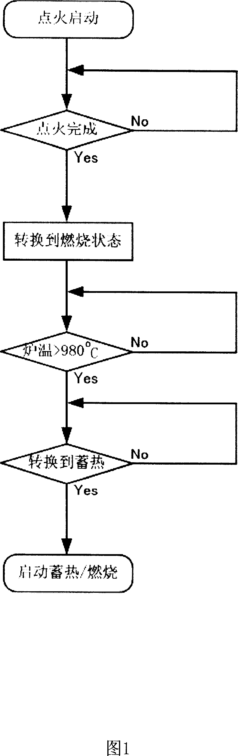 Controlling method for air single-preheating partitional directional selecting valve heat accumulating burner