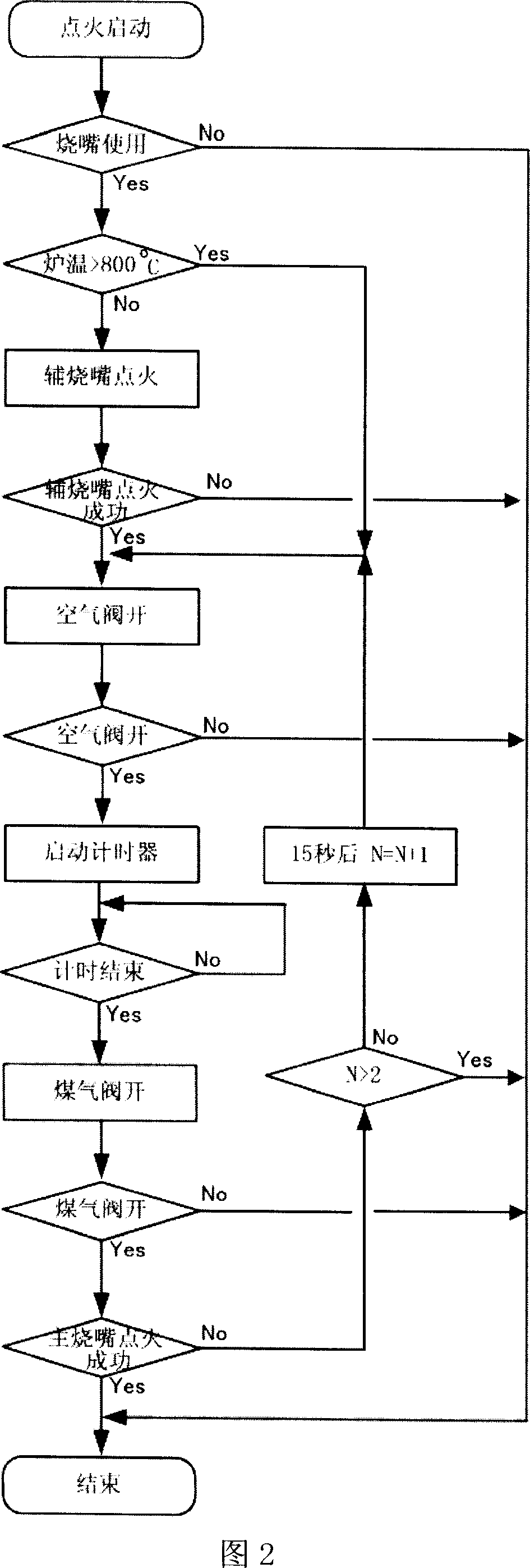 Controlling method for air single-preheating partitional directional selecting valve heat accumulating burner