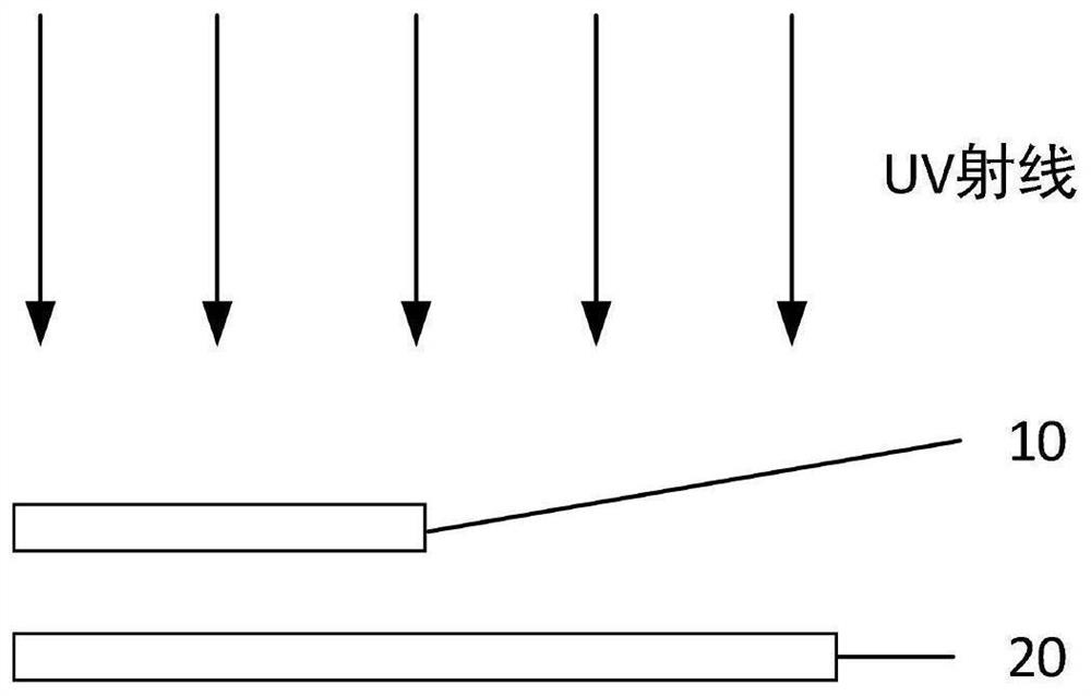 A kind of glass suitable for uv curing process and preparation method thereof