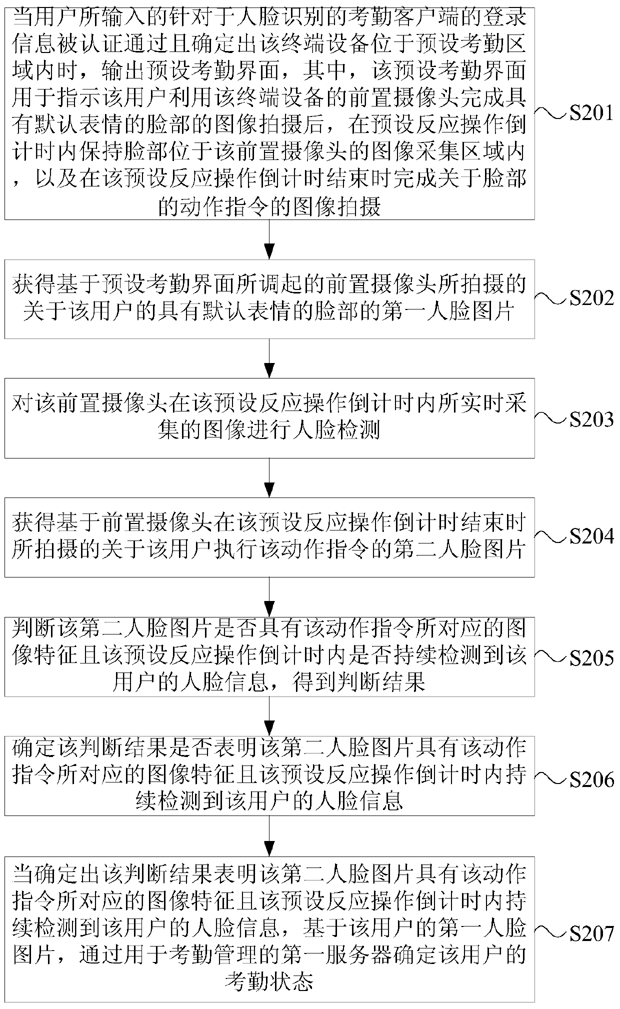 Attendance method, device and system based on face recognition