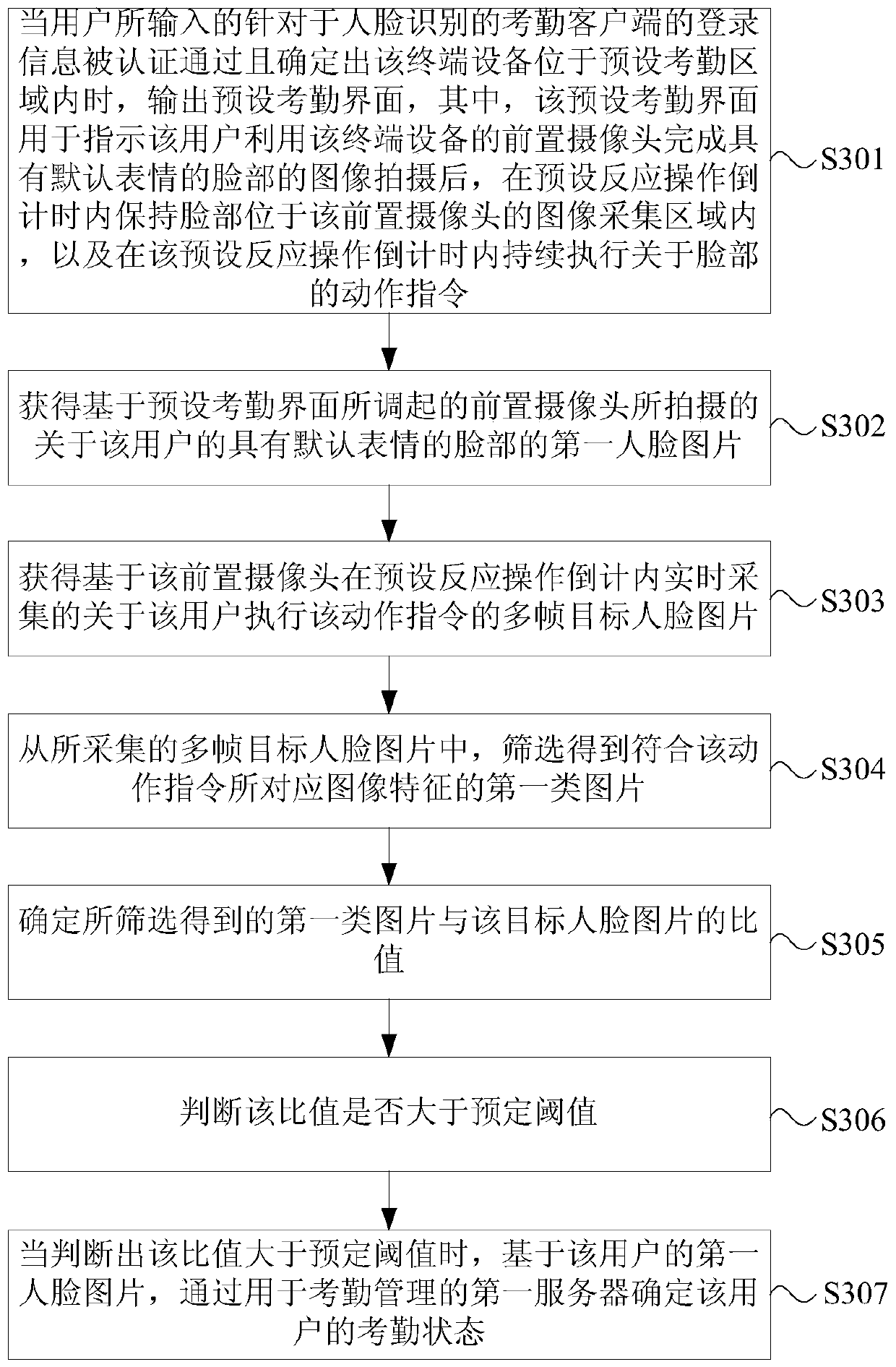 Attendance method, device and system based on face recognition