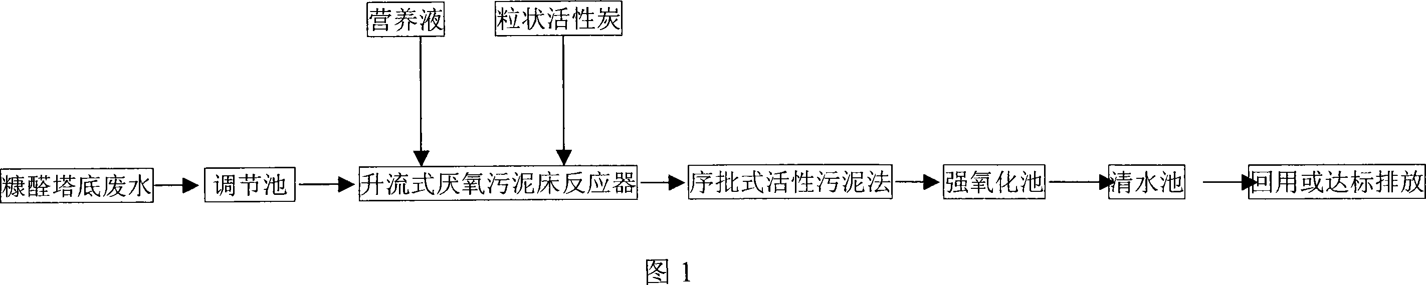 Neutralization-free furfural waste-water biochemical treatment process