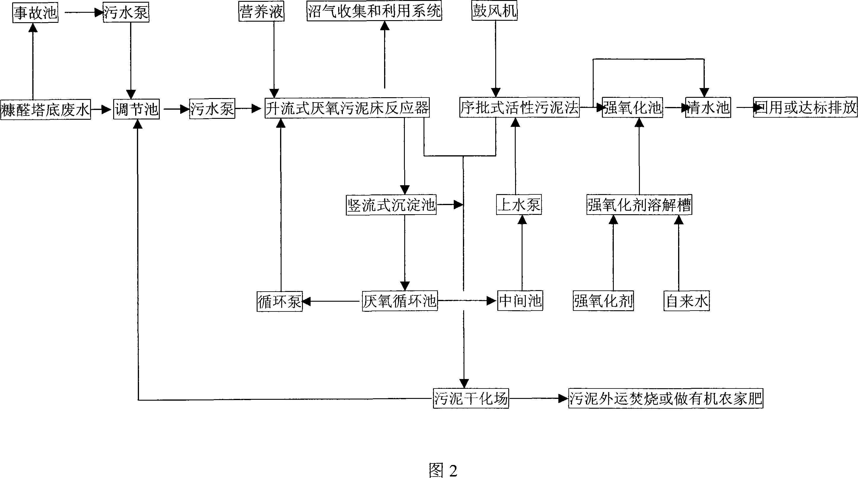 Neutralization-free furfural waste-water biochemical treatment process