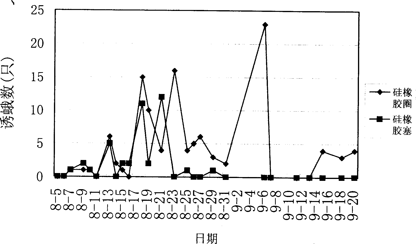 Distributor for insect pheromone attrative core