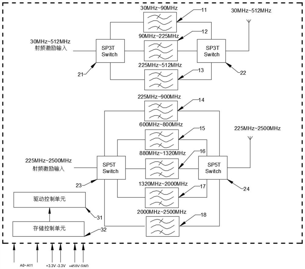 A Broadband Frequency Hopping Filter