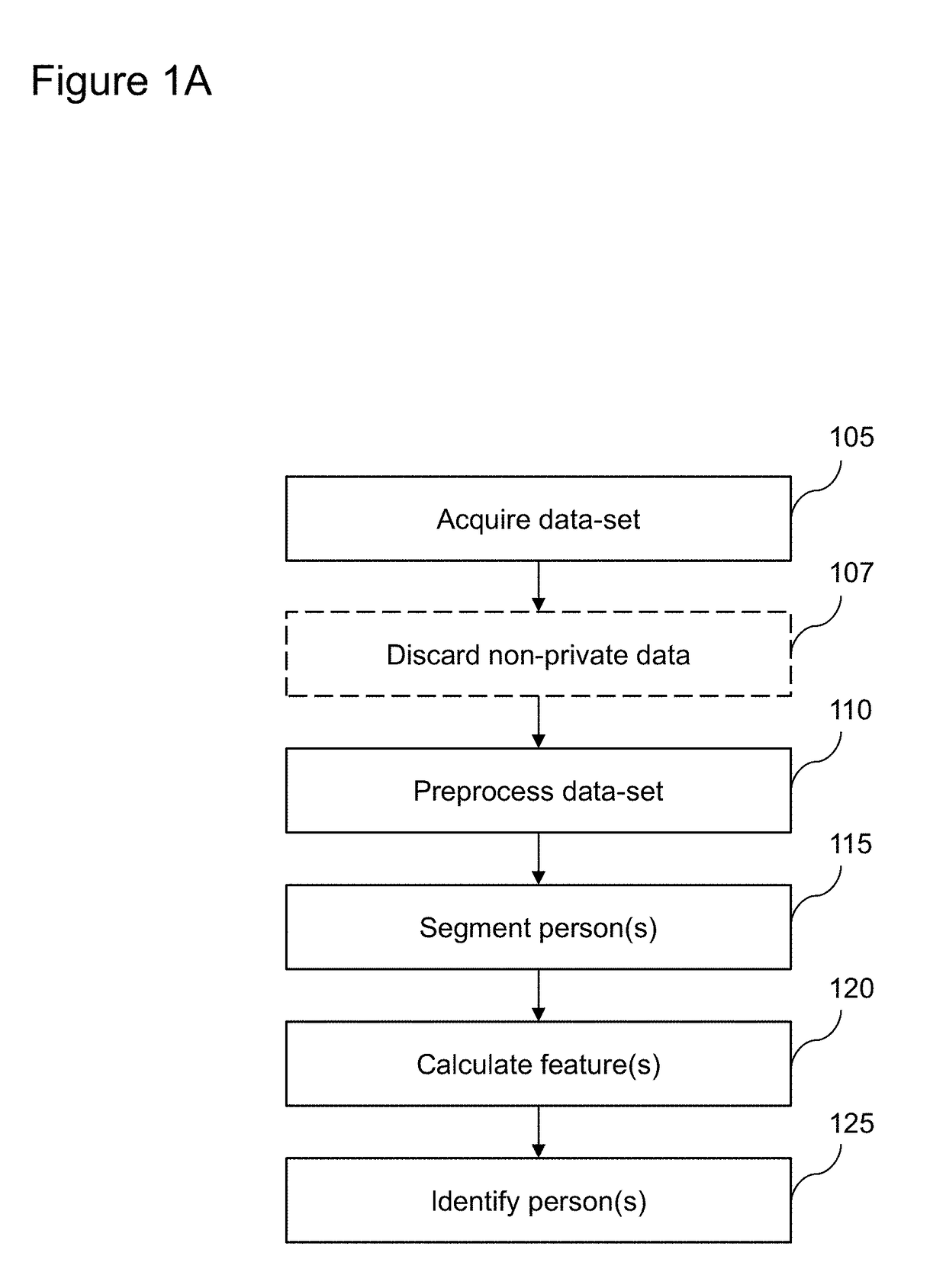 Systems and methods to identify persons and/or identify and quantify pain, fatigue, mood, and intent with protection of privacy