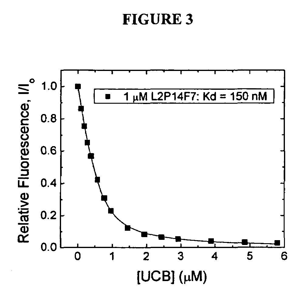 Development and use of fluorescent probes of unbound analytes