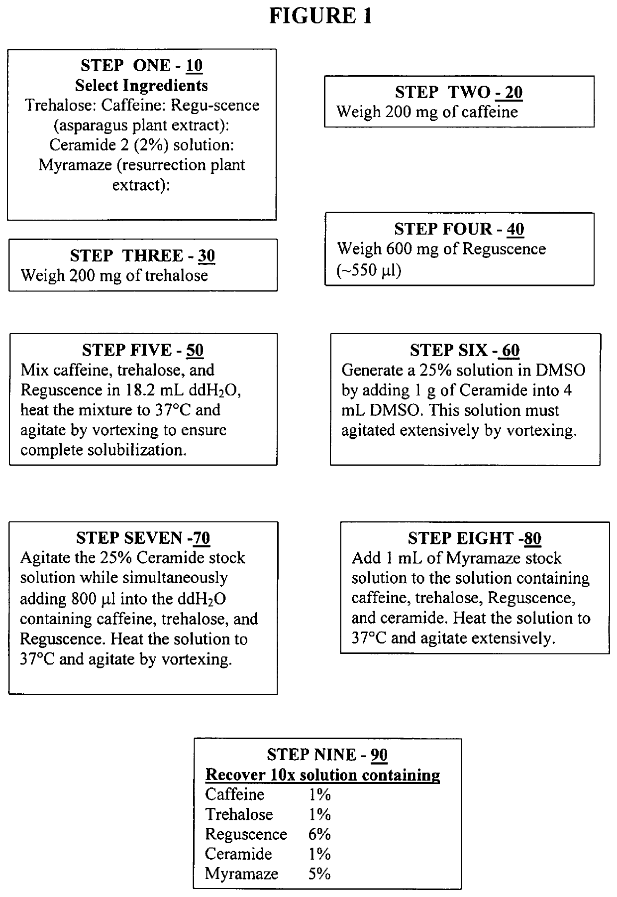 Autophagy activating complex, compositions and methods