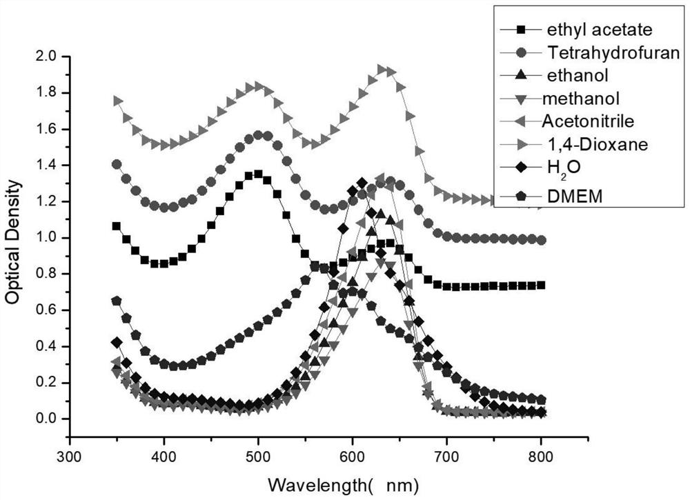 A kind of quinazoline fluorescent probe and its preparation method and application