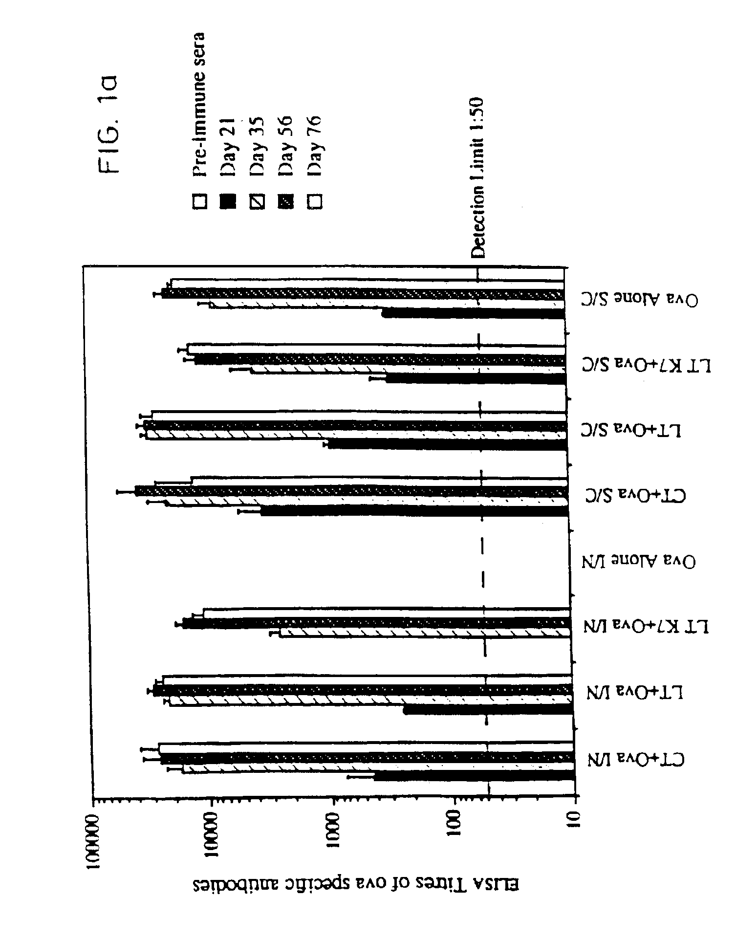 Nontoxic mucosal adjuvant