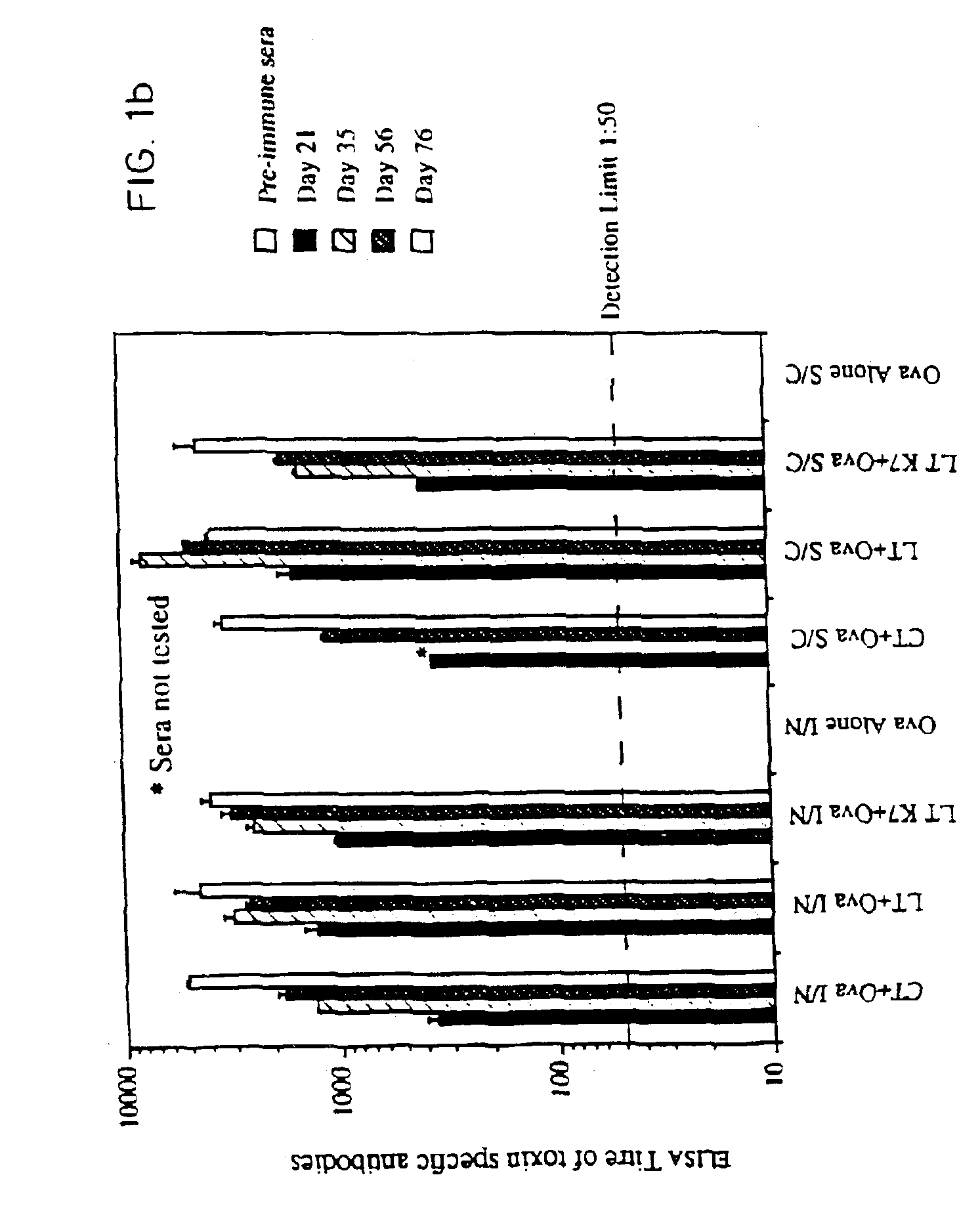 Nontoxic mucosal adjuvant