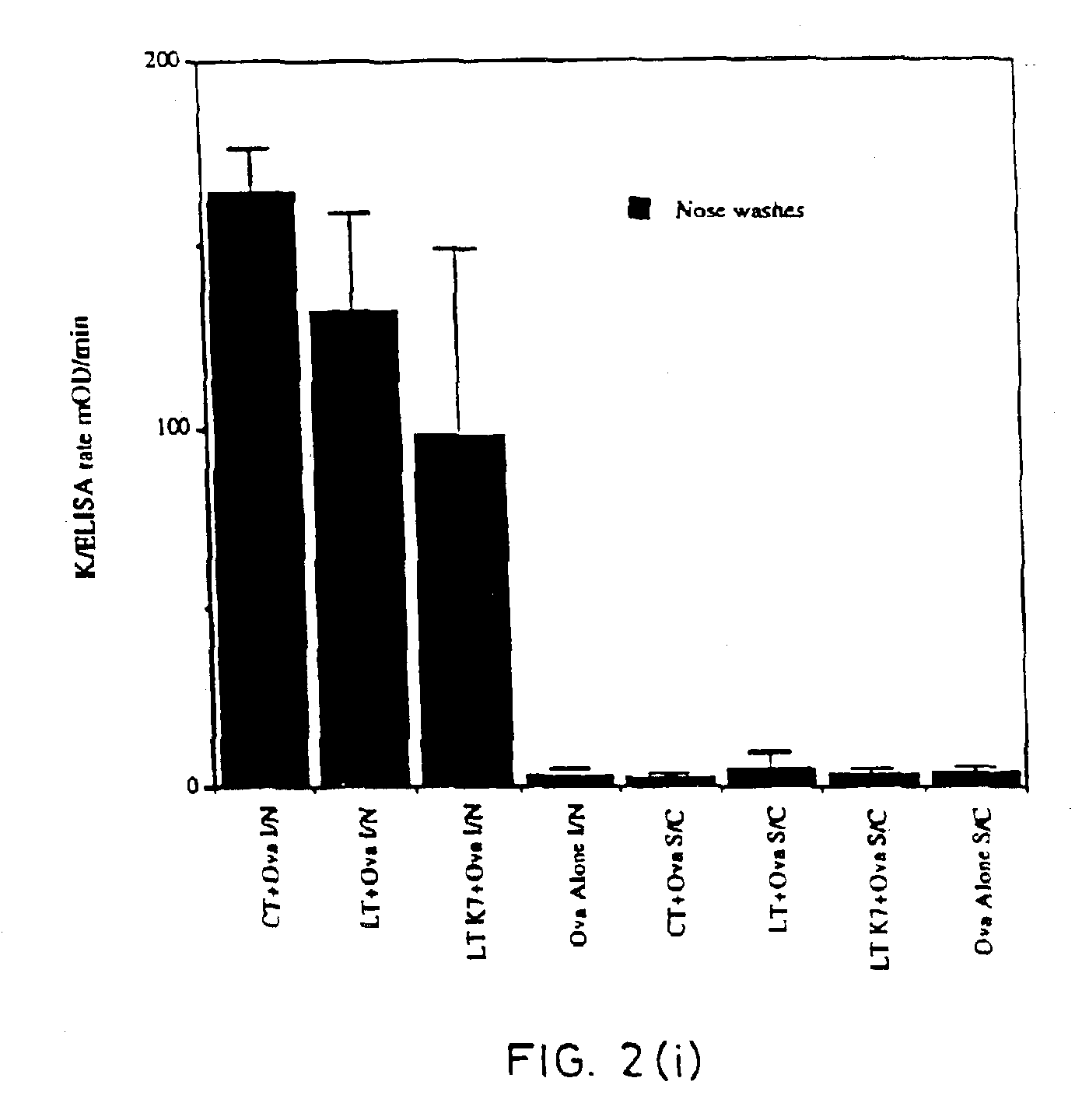 Nontoxic mucosal adjuvant