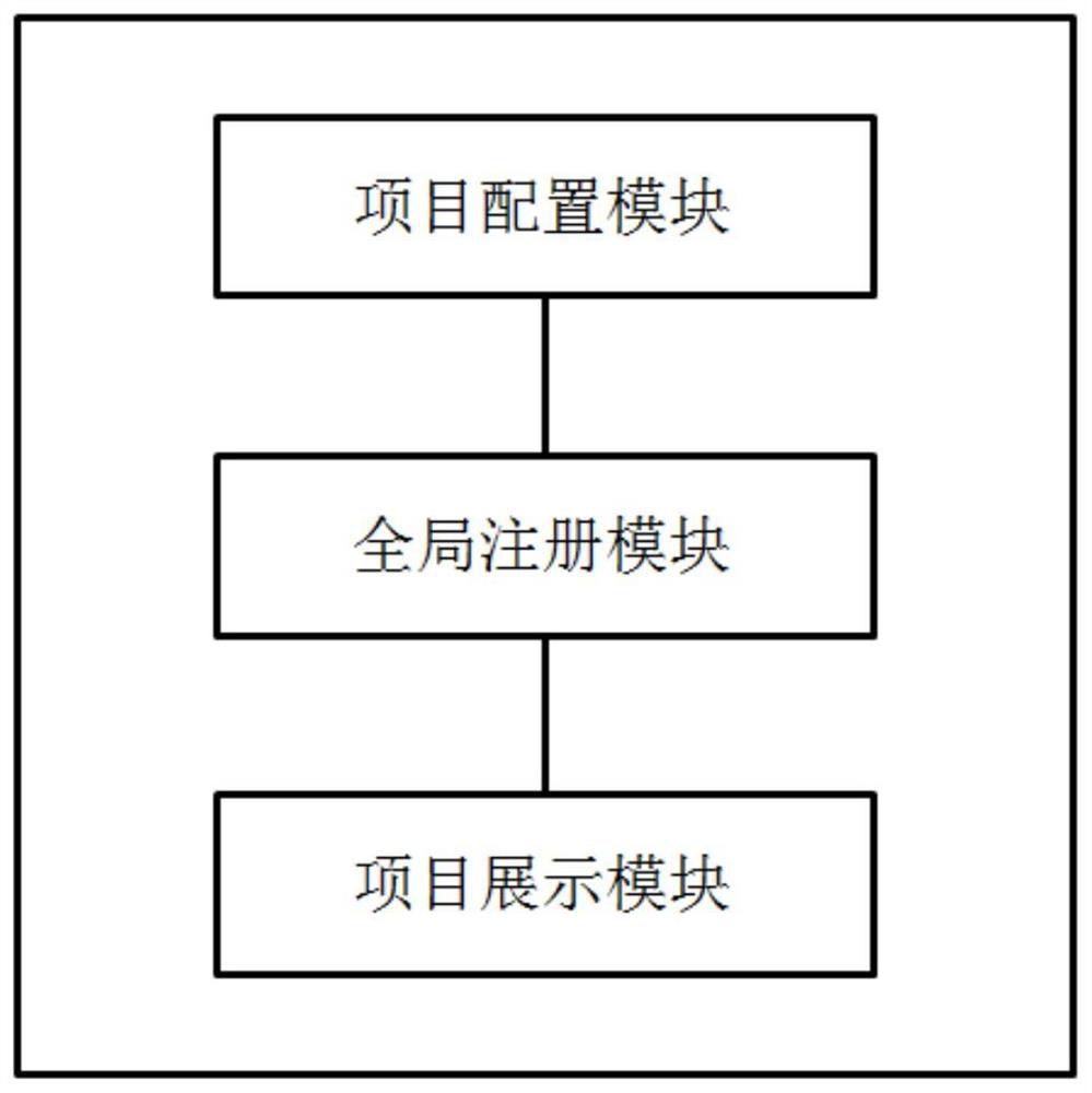 Vue-based front-end multi-project display method, system and device, and storage medium