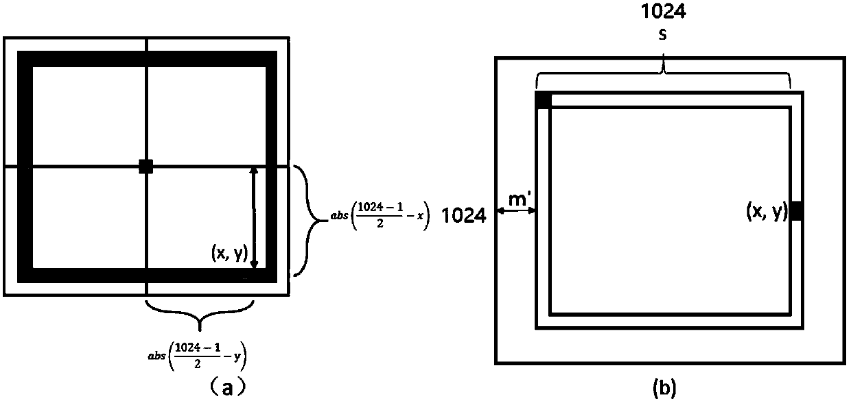 Panoramic Image Mapping Method