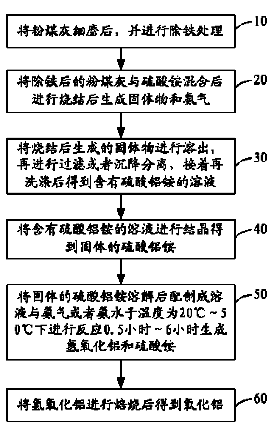 Method for extracting aluminum oxide from pulverized flue ash