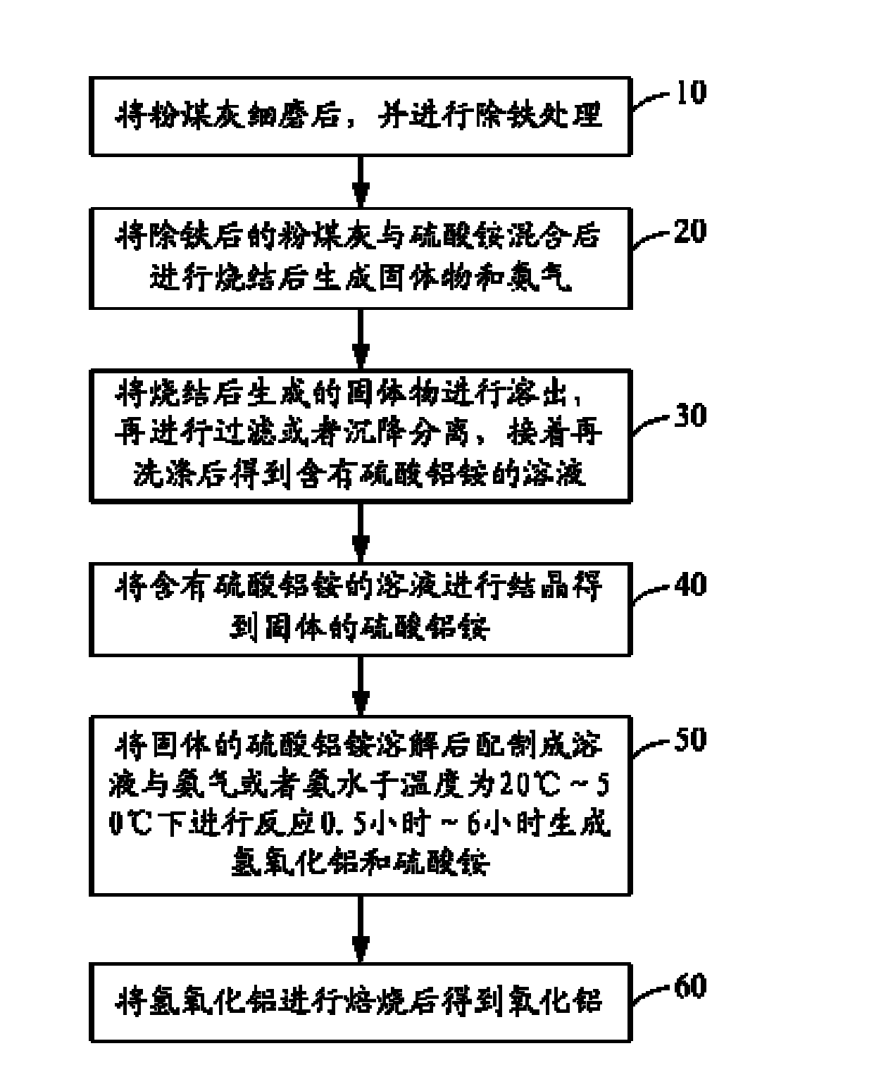 Method for extracting aluminum oxide from pulverized flue ash